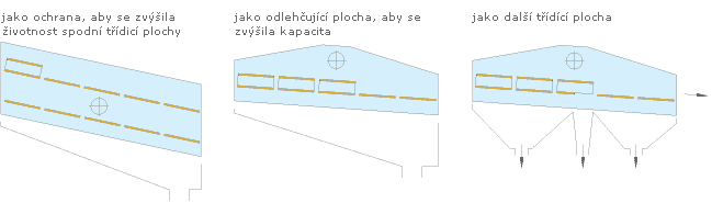 Pou�it� WS Tandem